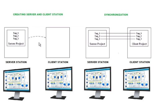 SCADA Programlama